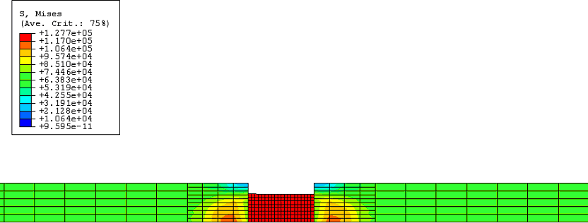 Johnson-Cook金属塑性本构的图5
